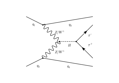 ../_images/sphx_glr_plot_VBF_tautau_thumb.png