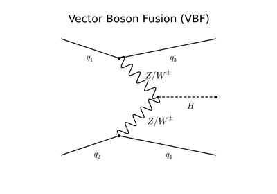 ../_images/sphx_glr_plot_VBF_thumb.png