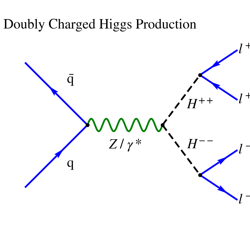 ../../_images/sphx_glr_plot_dchp1_001.png