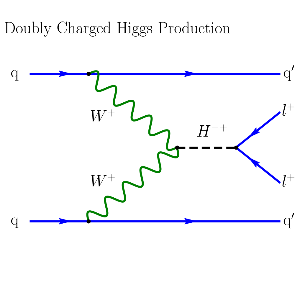 ../../_images/sphx_glr_plot_dchp2_001.png