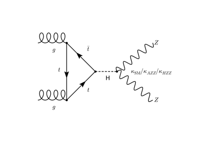 ../_images/sphx_glr_plot_ggFZZ_EFT_thumb.png