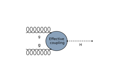 ../_images/sphx_glr_plot_ggF_EFT_thumb.png