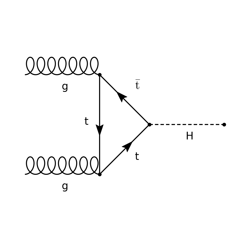 ../../_images/sphx_glr_plot_ggF_SM_001.png