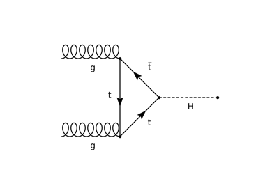 ../_images/sphx_glr_plot_ggF_SM_thumb.png