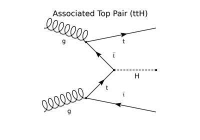 ../_images/sphx_glr_plot_ttH_thumb.png